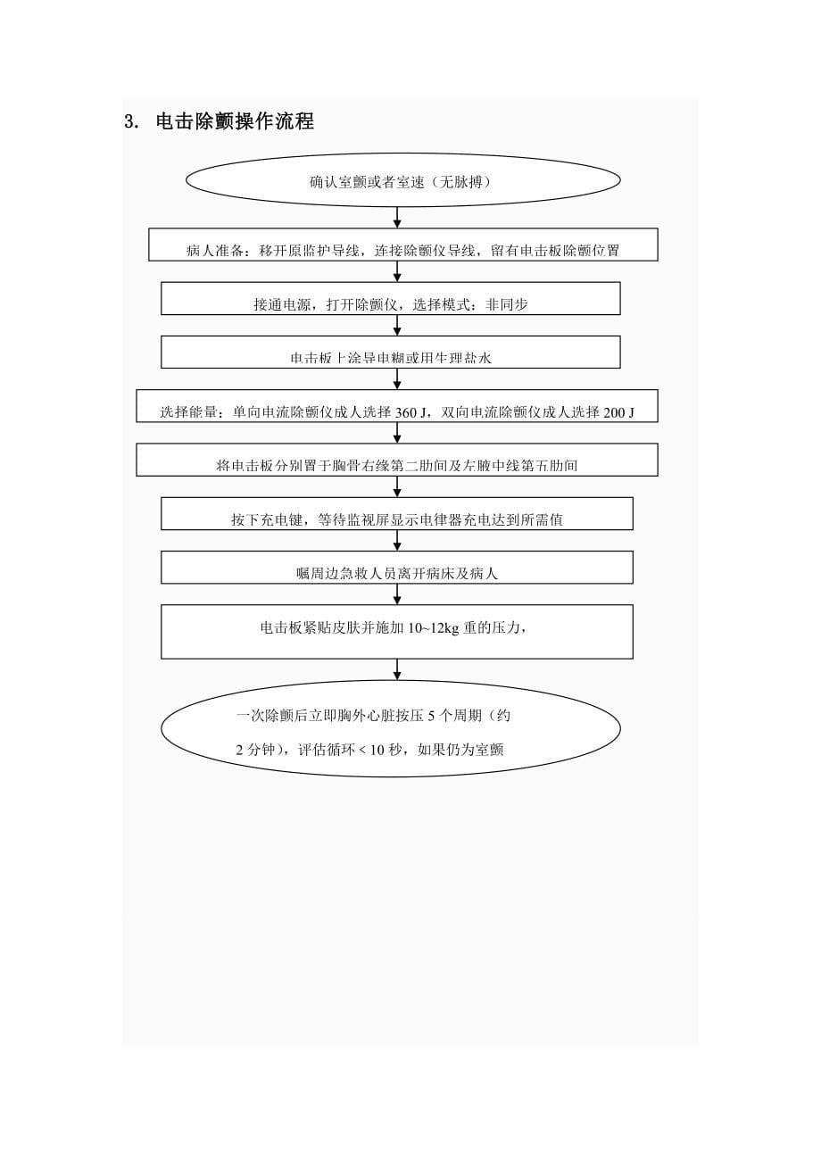 急诊科急救流程全_第5页