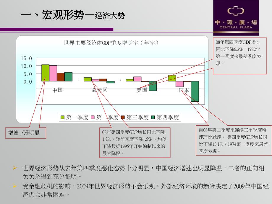 保利中环广场北区营销策划案_第4页