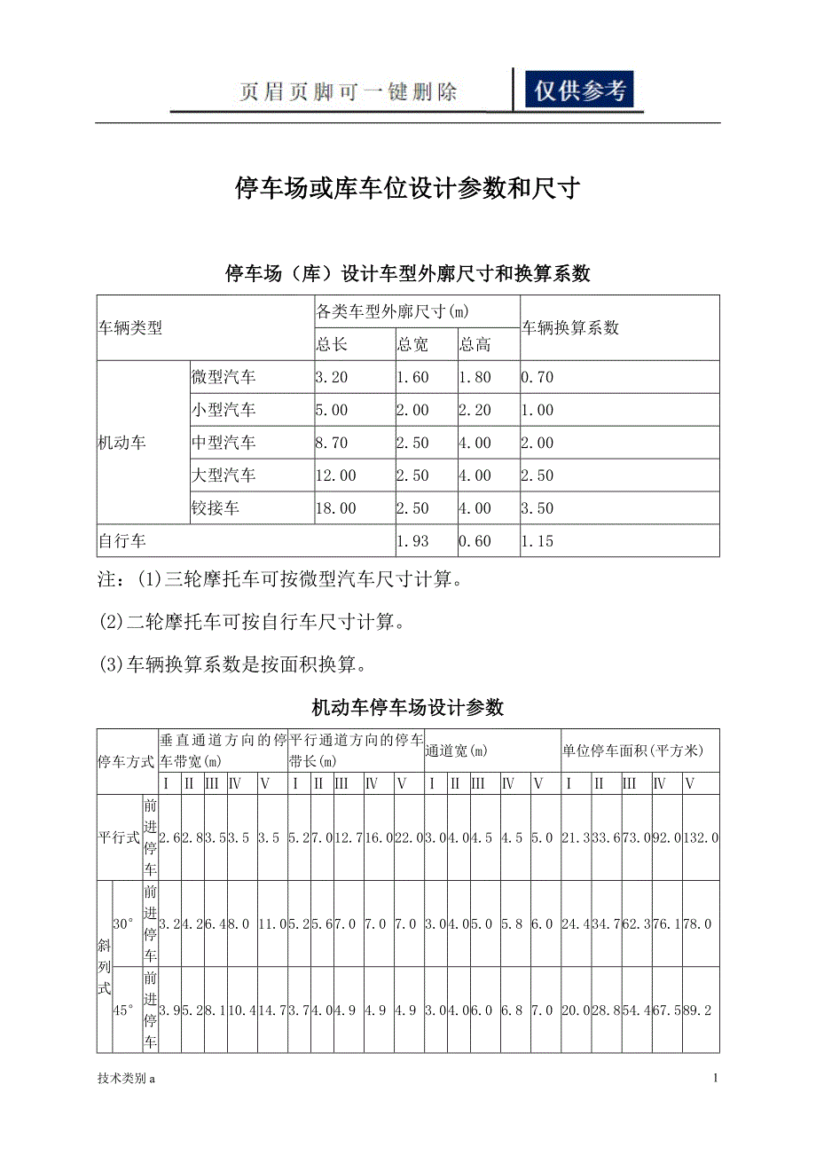 停车场各种设计参数和尺寸务实文章_第1页