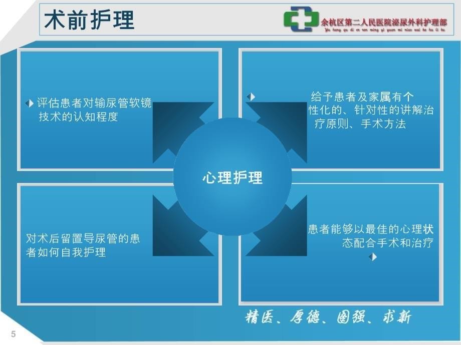 输尿管软镜手术围手术期护理_第5页