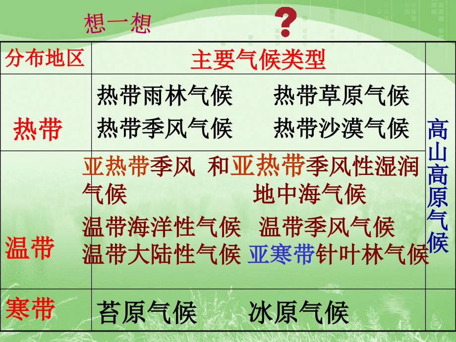 世界主要气候类型_第3页