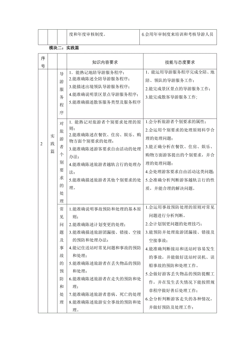 导游业务课程标准_第4页