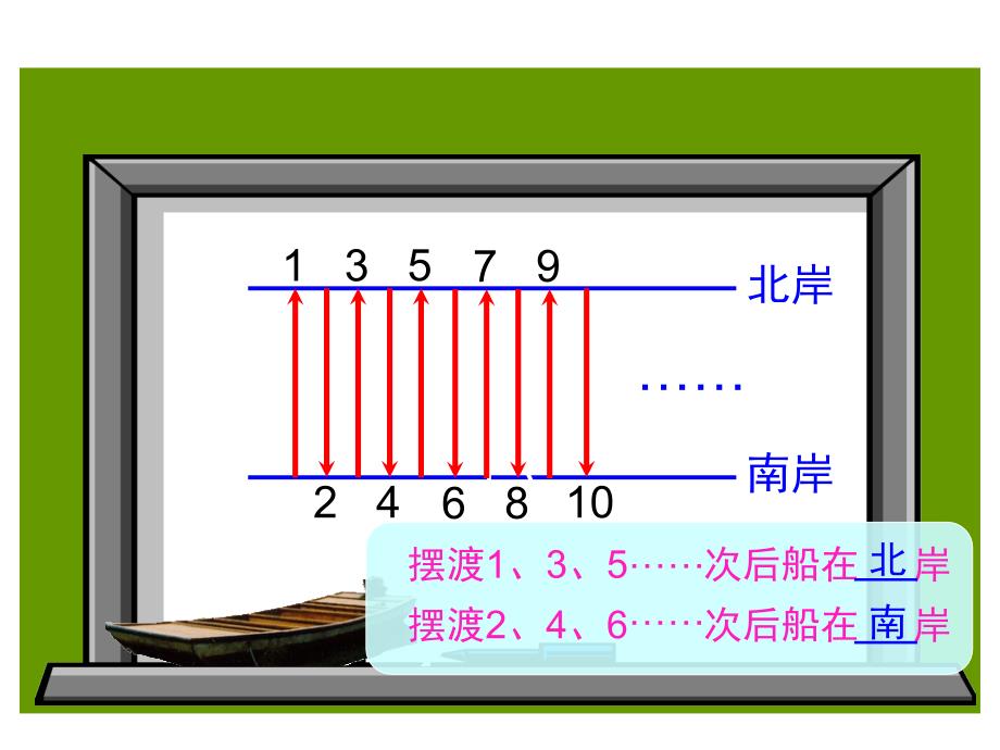 2、5、3的倍数特征_第3页