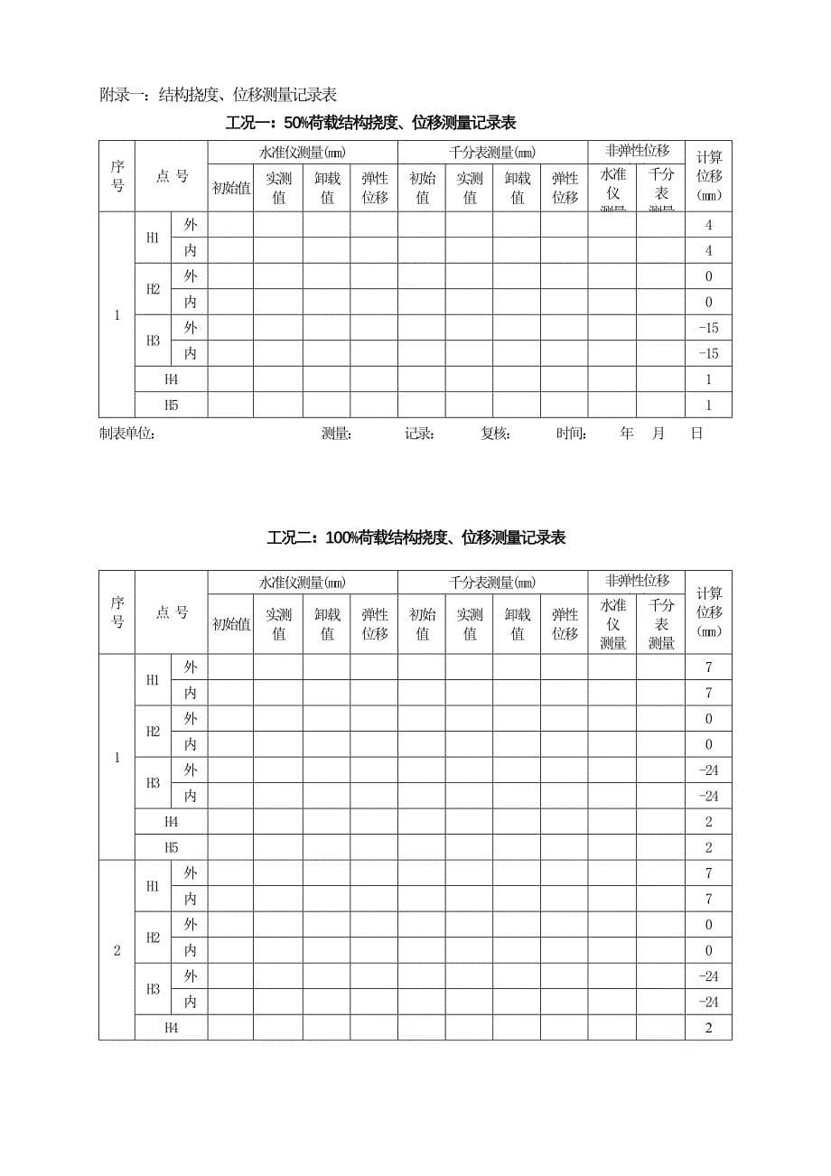 精品资料（2021-2022年收藏）某大桥5710057m连续梁挂篮加载试验的方案_第5页