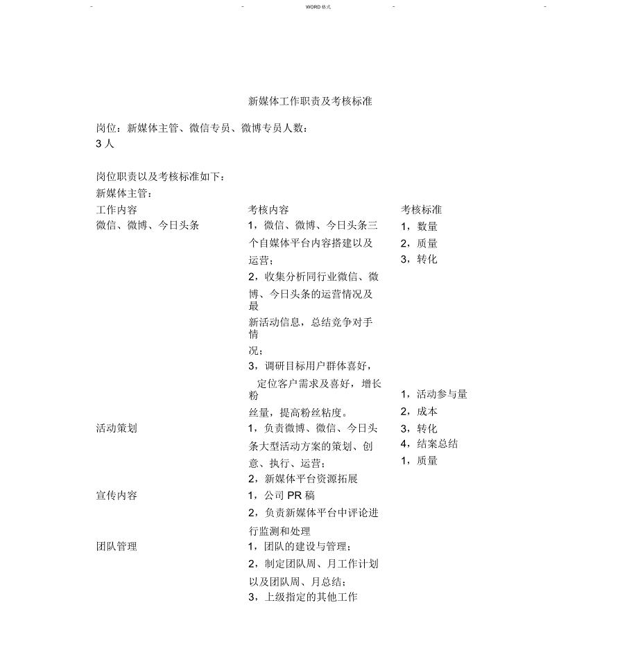 自媒体工作职责分配与考核情况_第1页