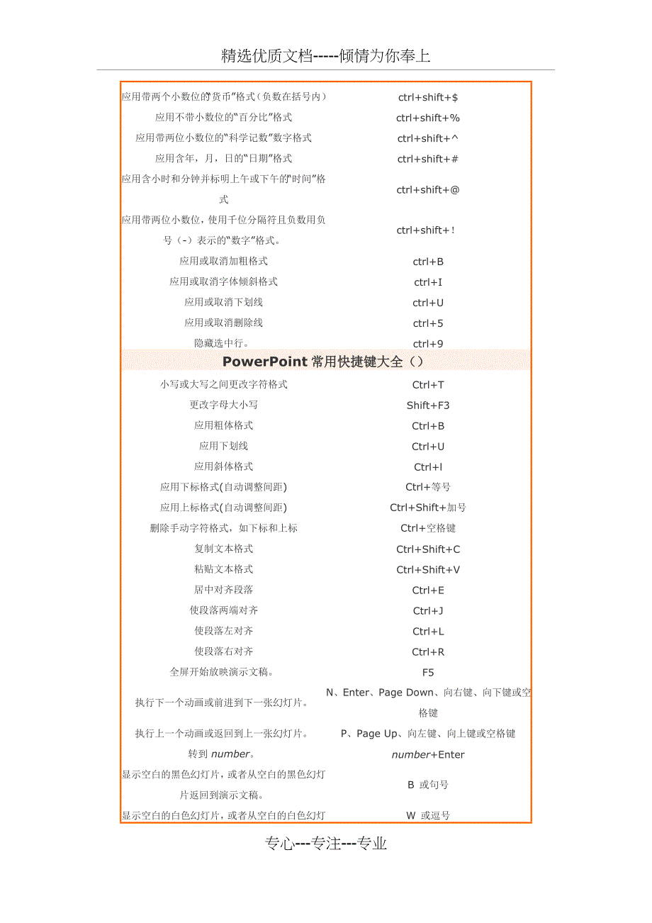 Word常用快捷键大全_第3页