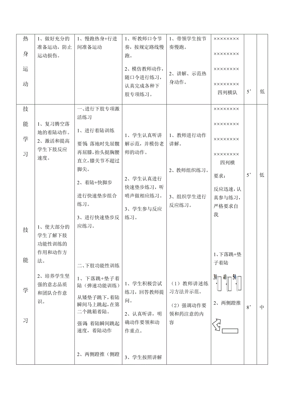 《下肢力量专项素质训练》教学设计.docx_第3页