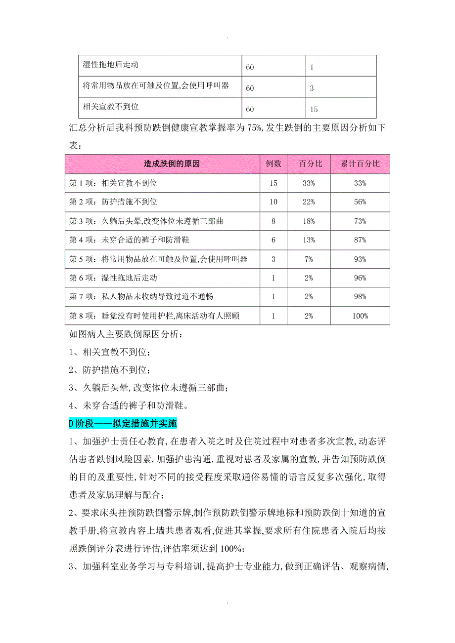 运用PDCA循环降低病区不良事件的发生率_第3页