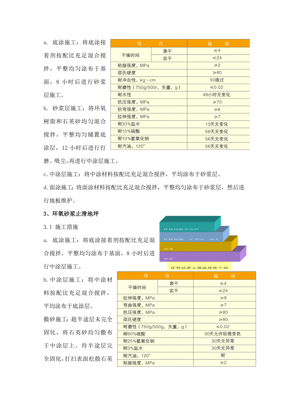 地下停车场地坪改造关键工程综合施工专题方案_第3页