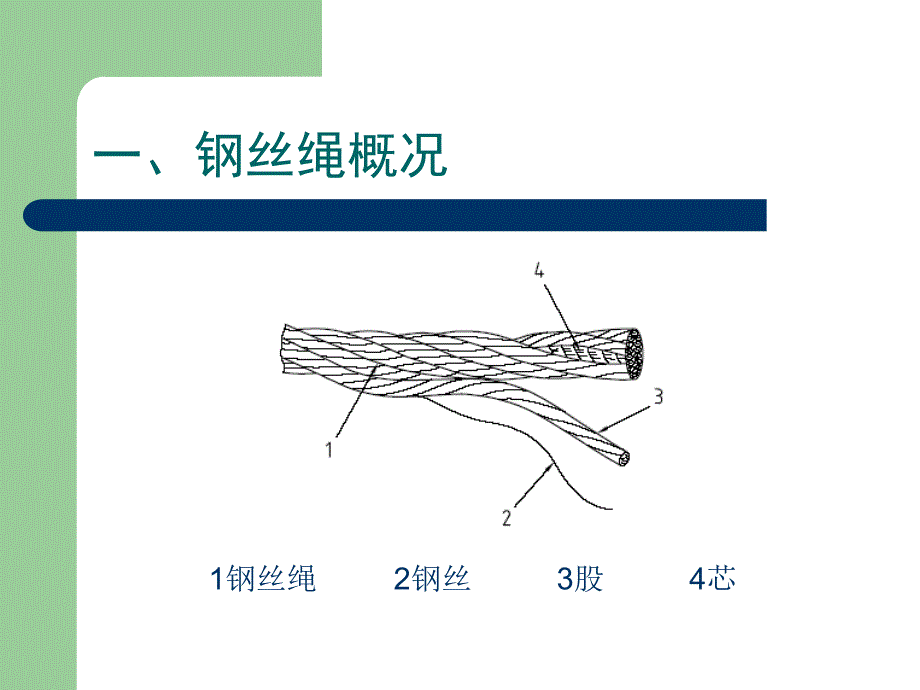 钢丝绳讲义ppt_第2页