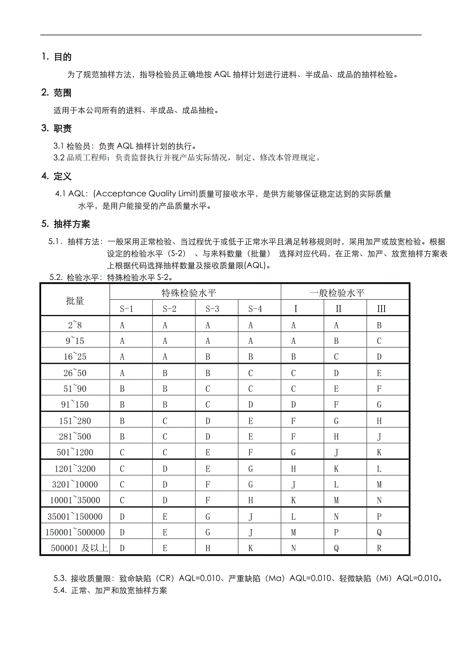 抽样检验管理规范_第1页