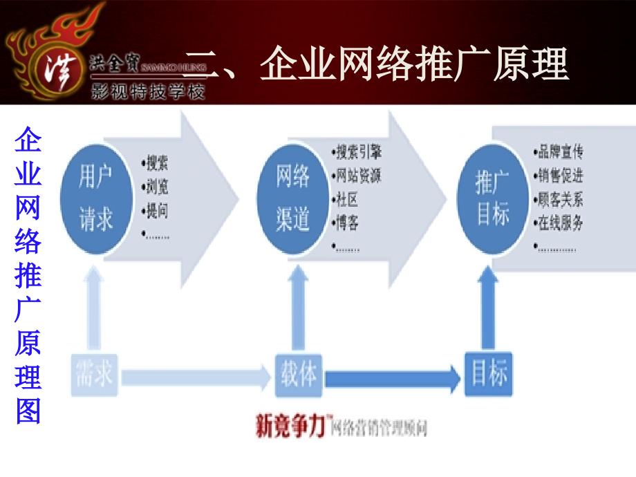 职高学校网络招生的推广方法和策略_第4页