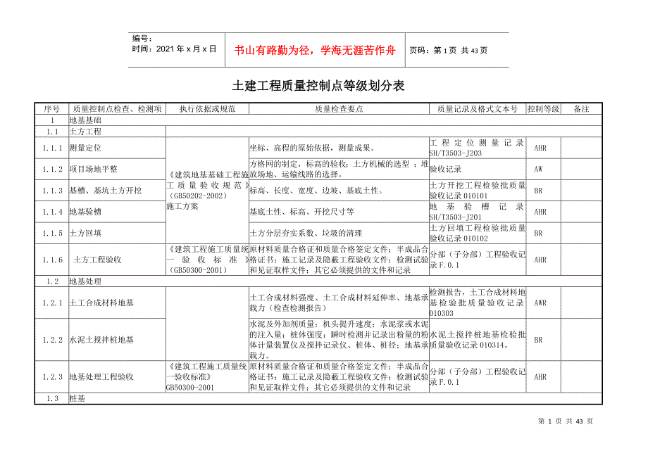 石化项目质量控制点划分_第1页