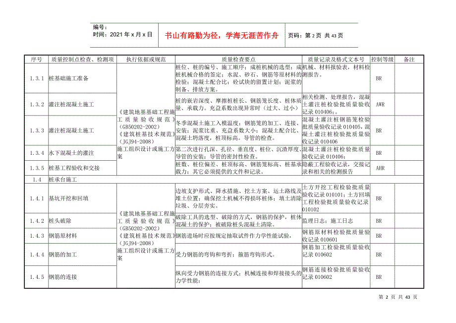 石化项目质量控制点划分_第2页