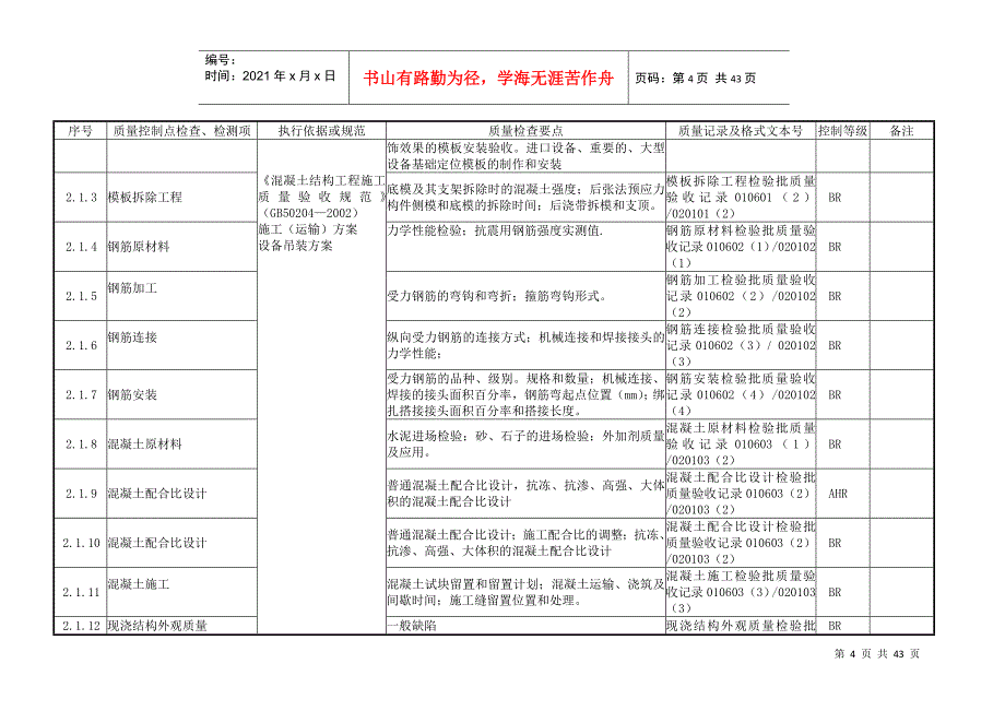 石化项目质量控制点划分_第4页