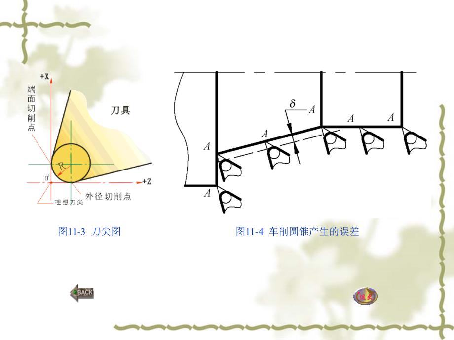 刀尖半径补偿编程及加工_第4页