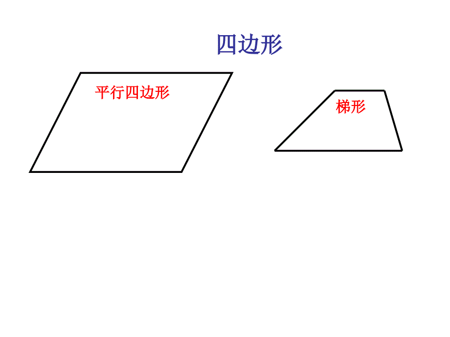 平行四边形和梯形自制课件_第4页