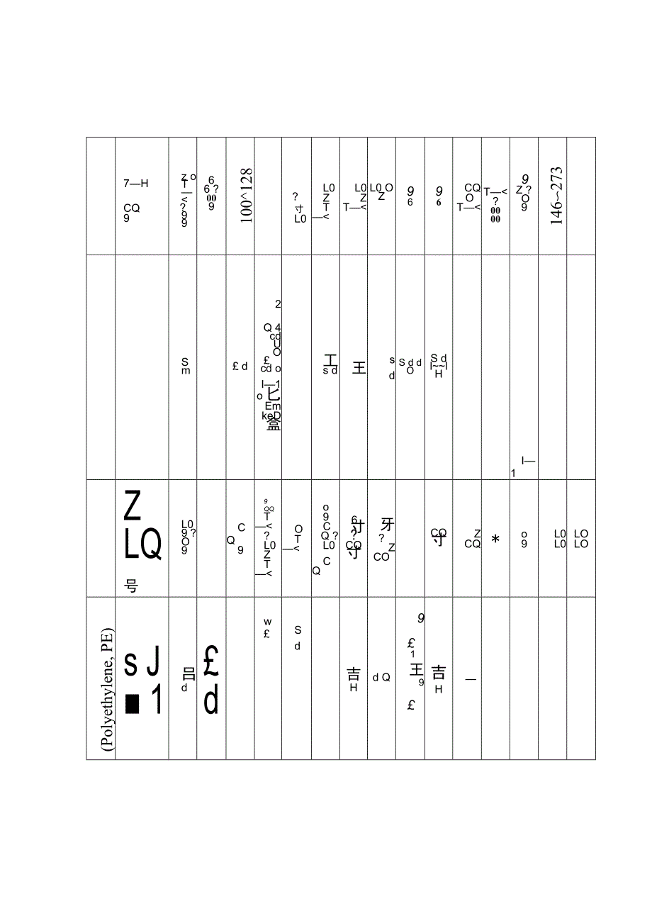 塑料化工加工温度_第2页