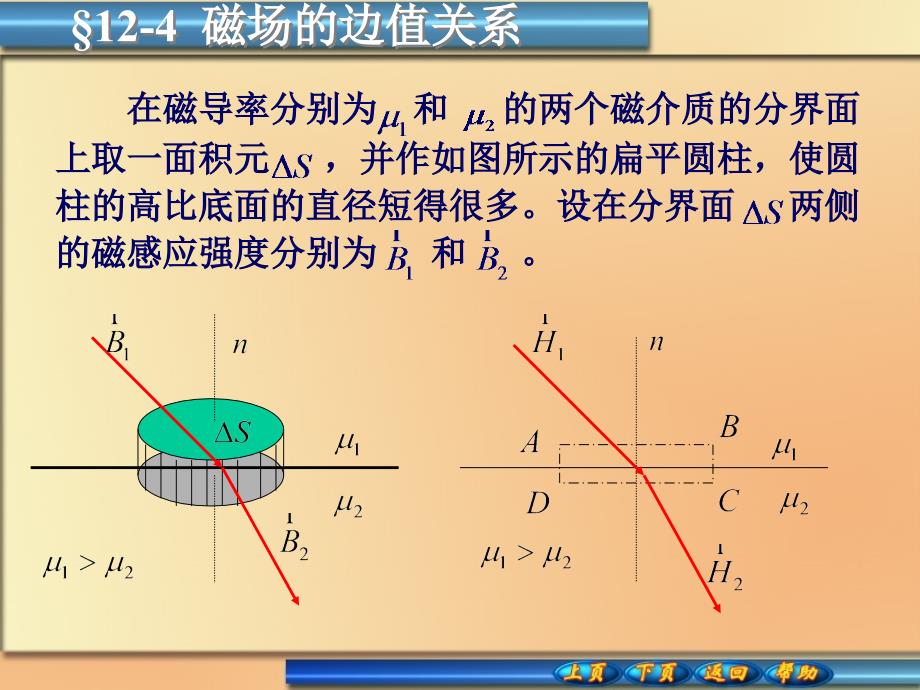 普通物理学：12-4磁场的边值关系_第1页