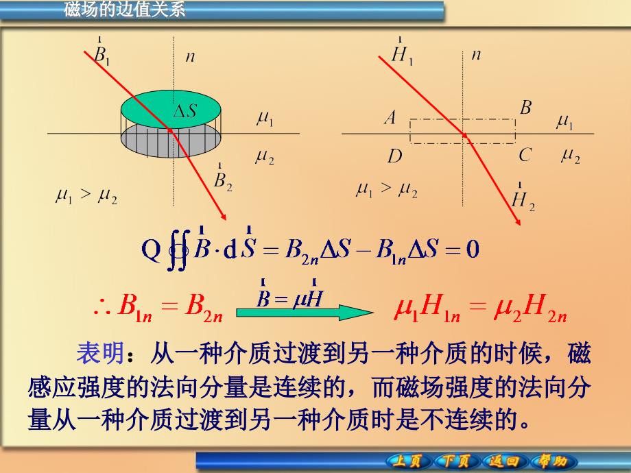 普通物理学：12-4磁场的边值关系_第2页