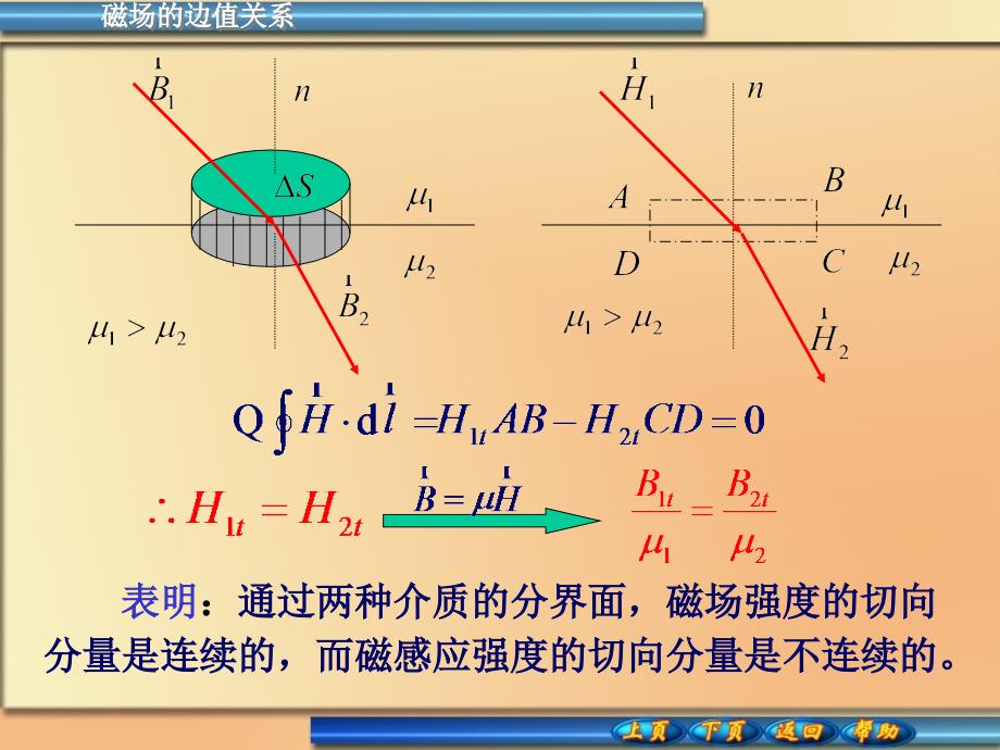 普通物理学：12-4磁场的边值关系_第3页