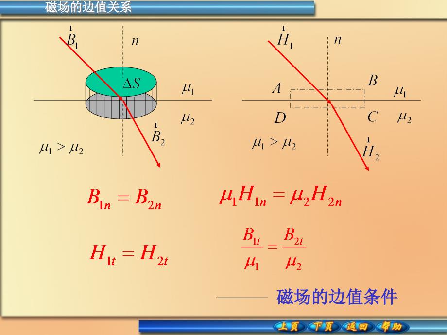 普通物理学：12-4磁场的边值关系_第4页