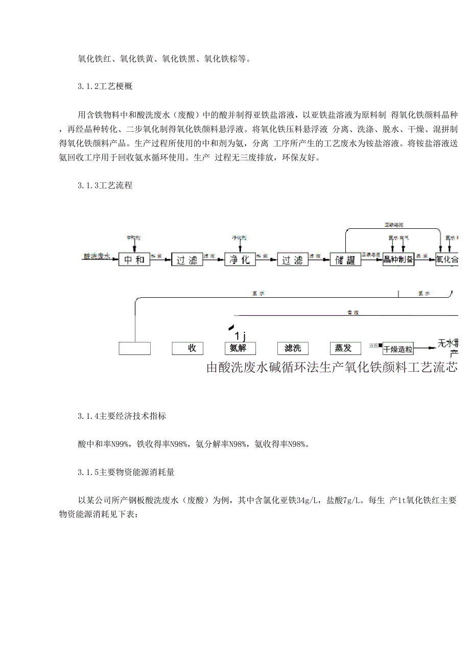 酸洗废水(废酸)的资源化利用_第4页