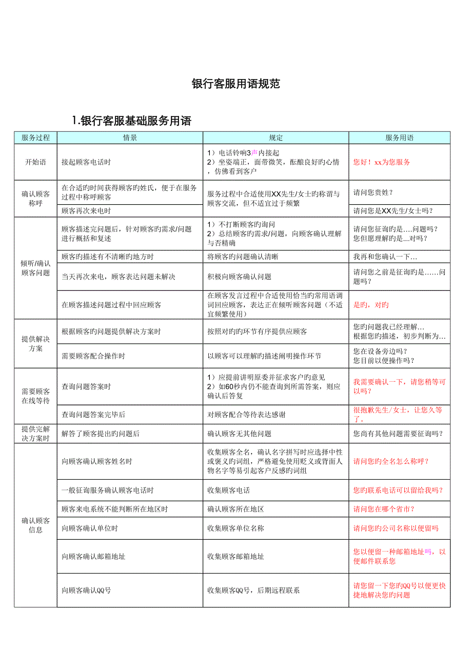 银行客服用语规范_第1页