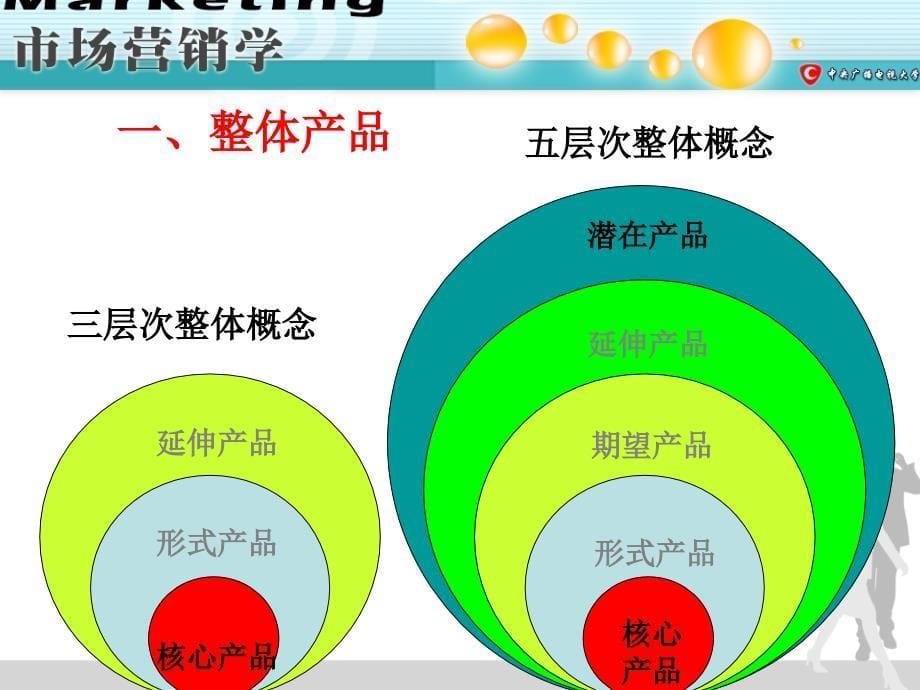 教学课件第八章产品策略产品产品组合品牌与包装_第5页