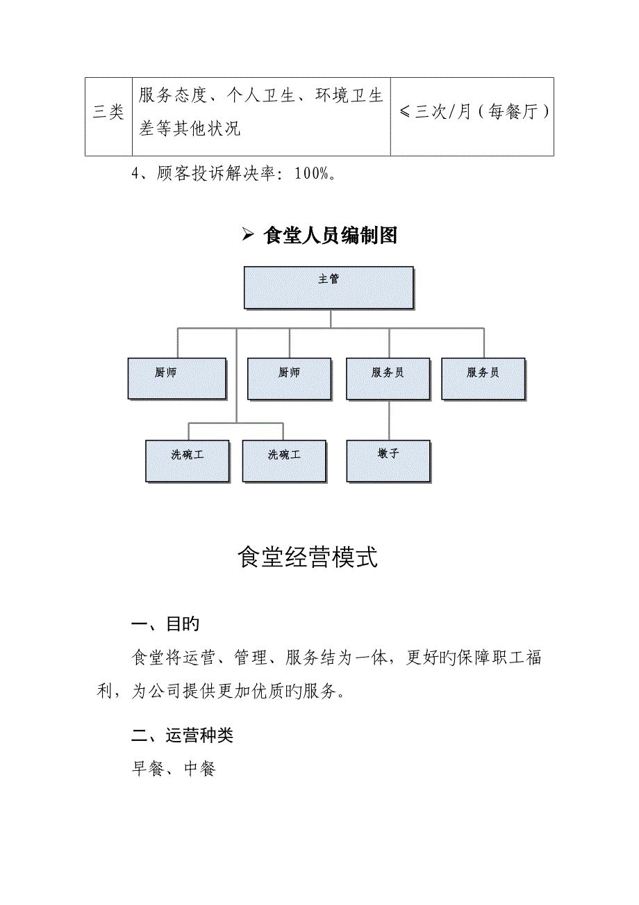 单位食堂管理专题方案_第3页