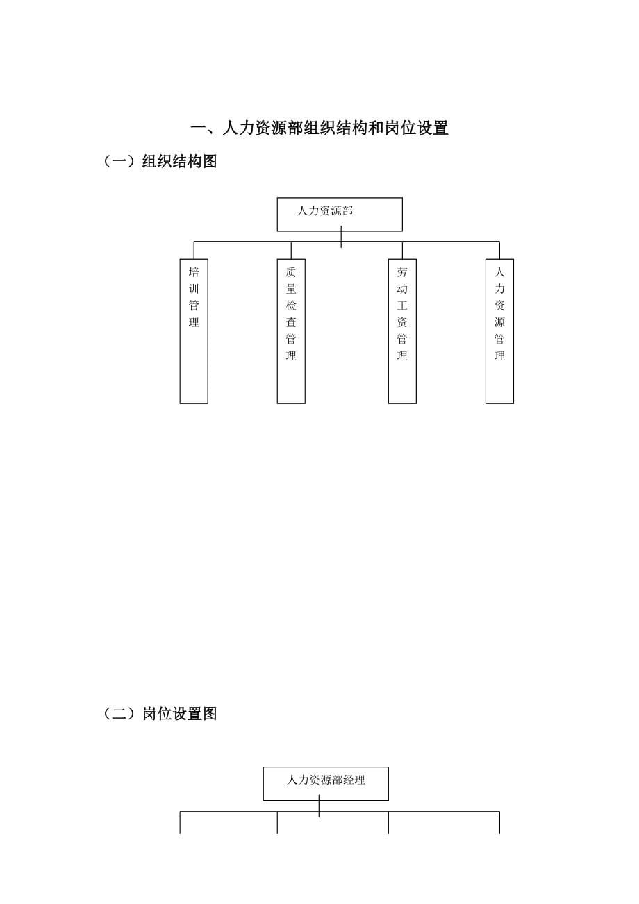 酒店人力资源部概要_第5页