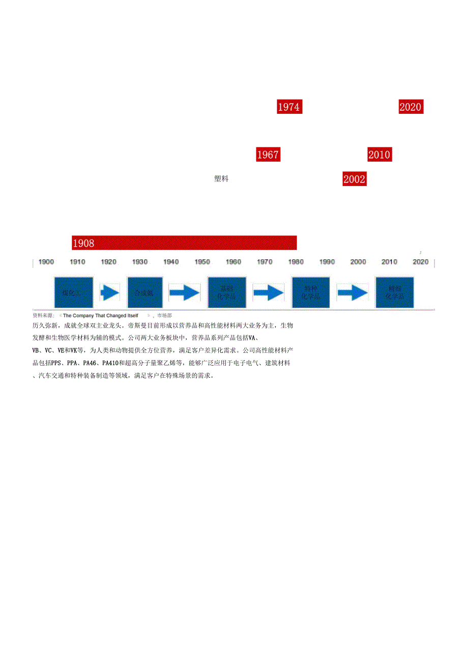 化工行业帝斯曼经营分析报告_第3页