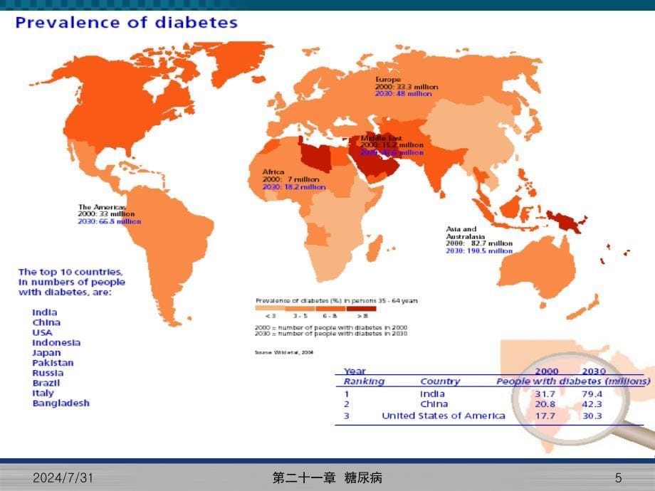 糖尿病南京医科大学公共卫生学院流行病学.ppt_第5页