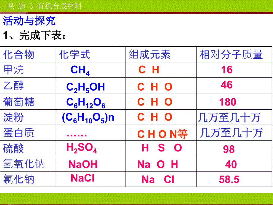 九年级化学下册第12单元课题3有机合成材料课件_第3页