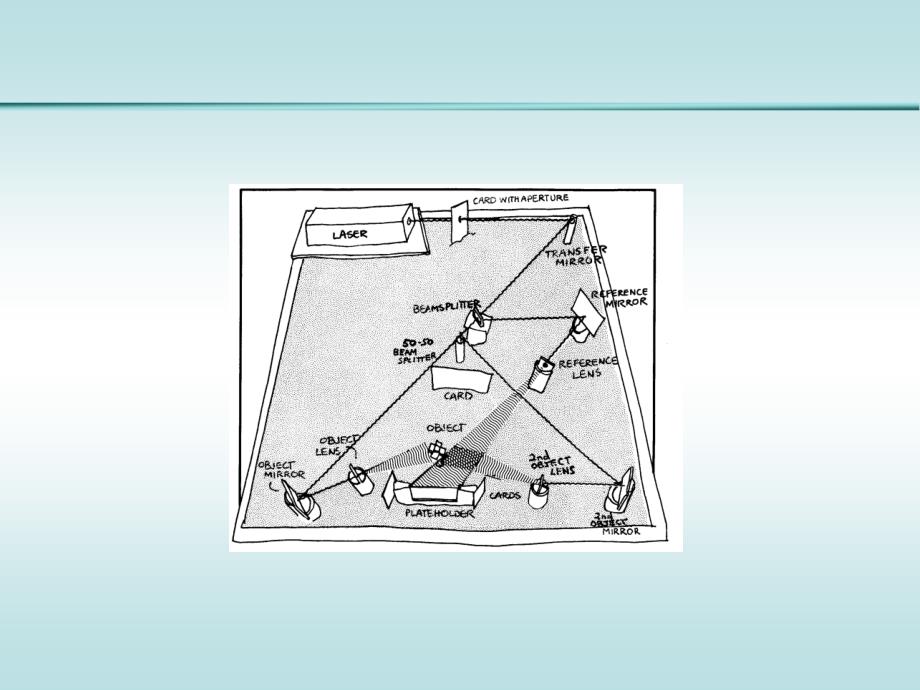 全息原理介绍_第2页