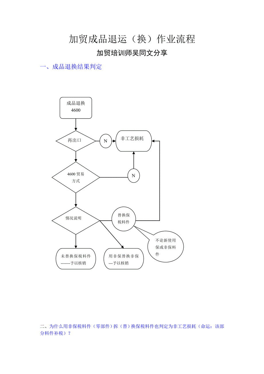 加工贸易成品退换流程.doc_第1页