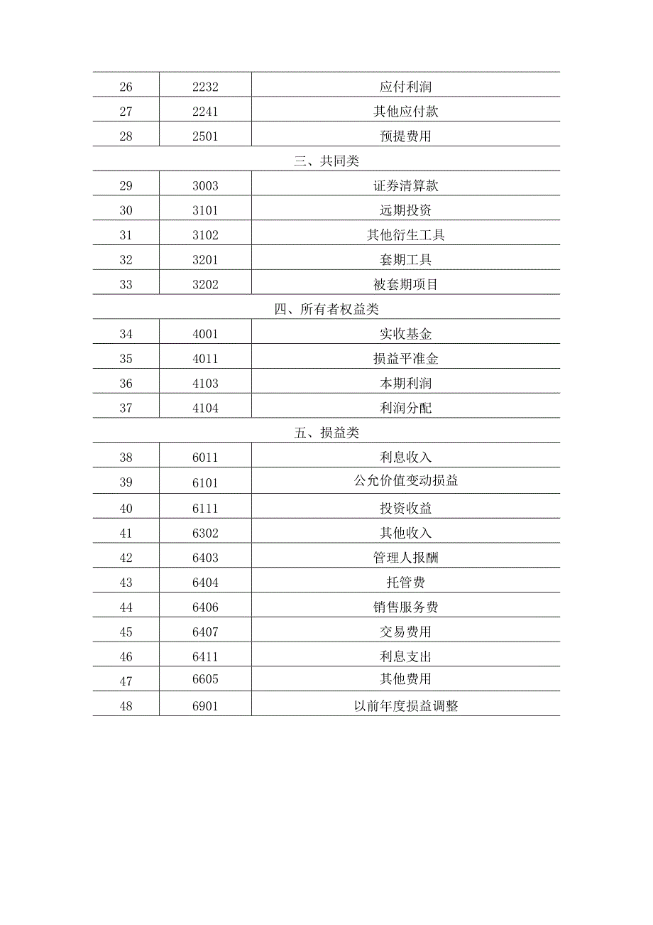 证券投资基金会计核算办法_第5页