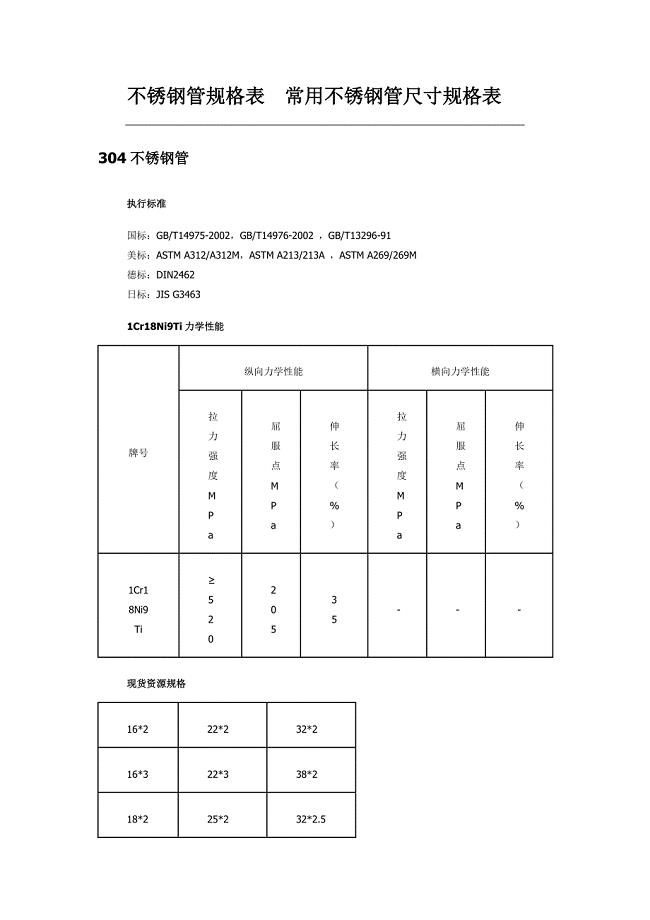 不锈钢管规格表常用不锈钢管尺寸规格表-