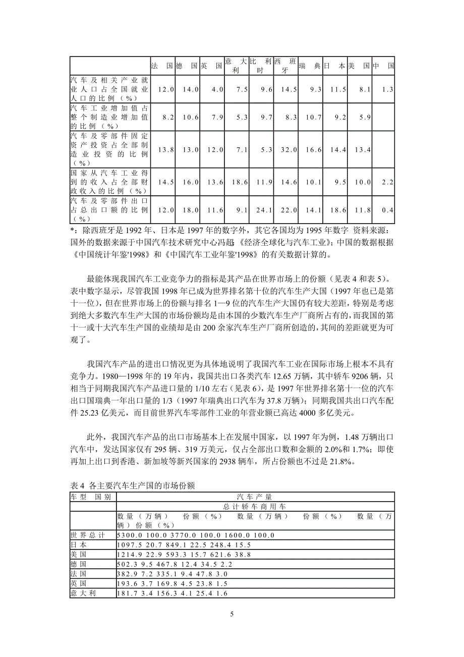 加入WTO对我国汽车工业的影响及对策研究.doc_第5页