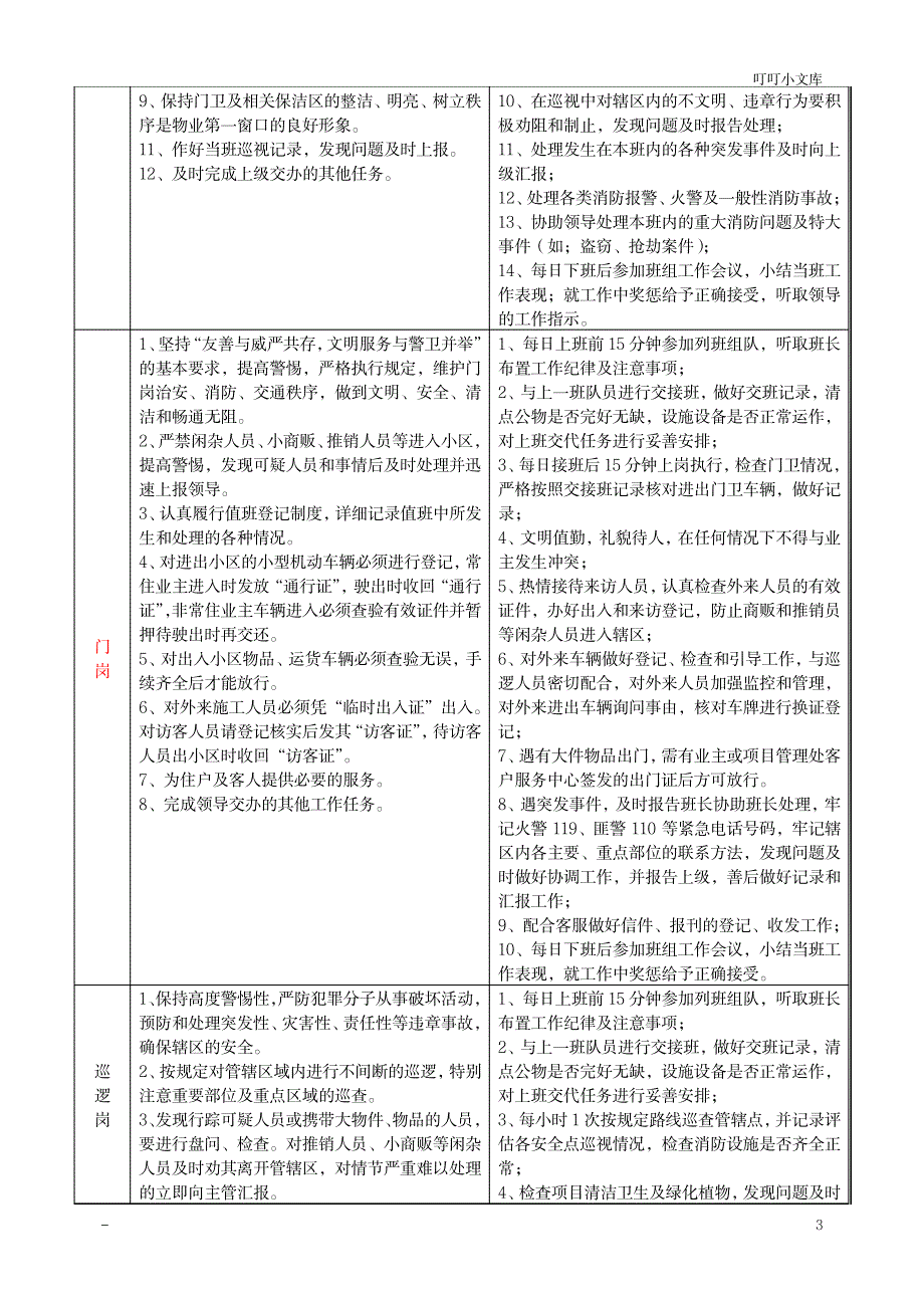 秩序服务品质提升方案_人力资源-物业管理_第3页