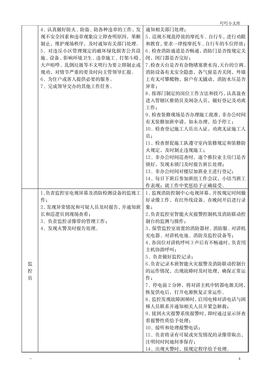 秩序服务品质提升方案_人力资源-物业管理_第4页