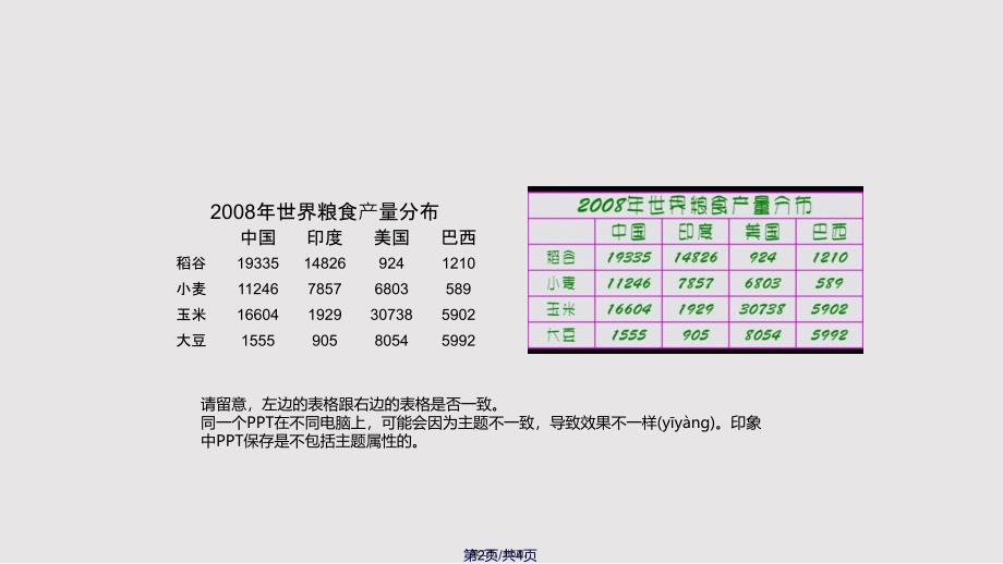 Excel表格使用目标格式实用教案_第2页