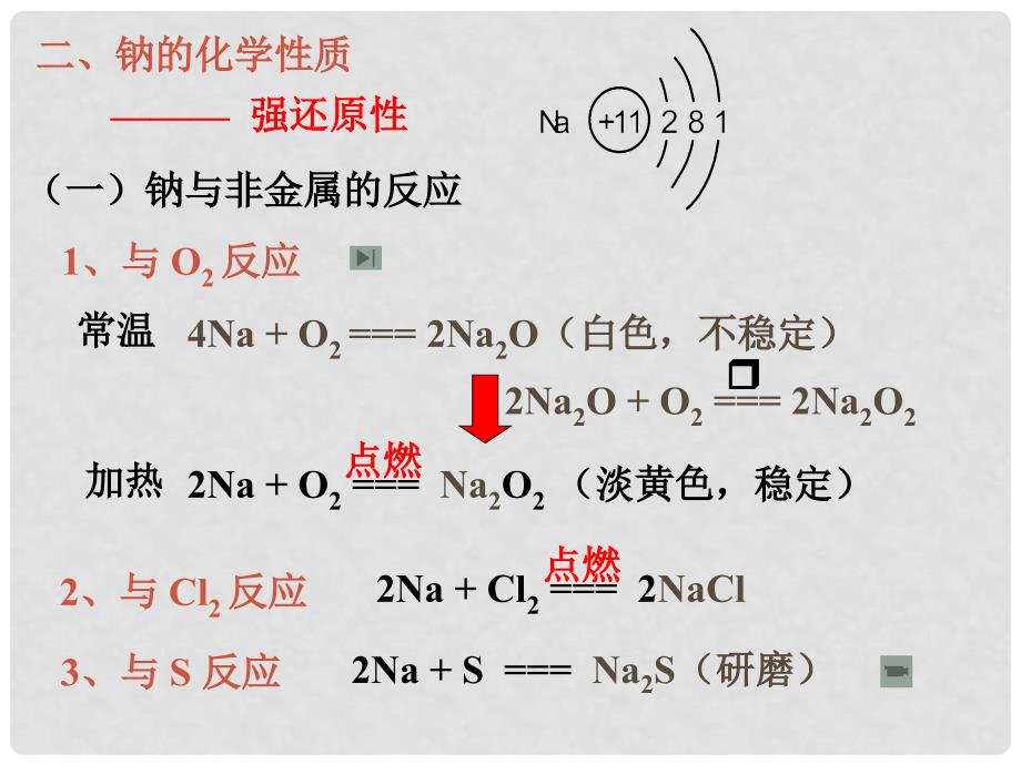 高一化学第一节 钠 课件资料包第一节：鈉讲课课件_第4页