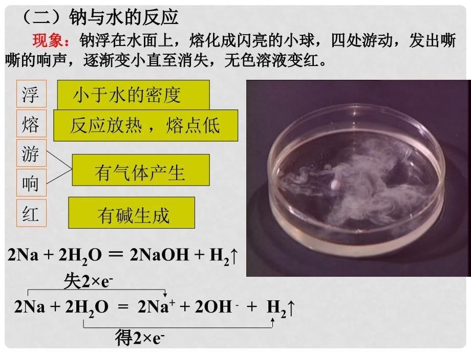 高一化学第一节 钠 课件资料包第一节：鈉讲课课件_第5页