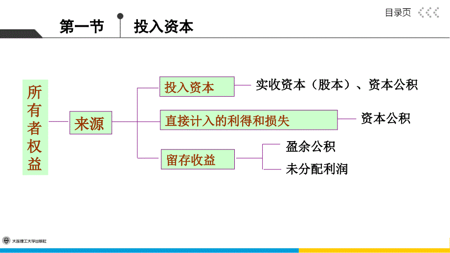 会计学图文课件12_第5页