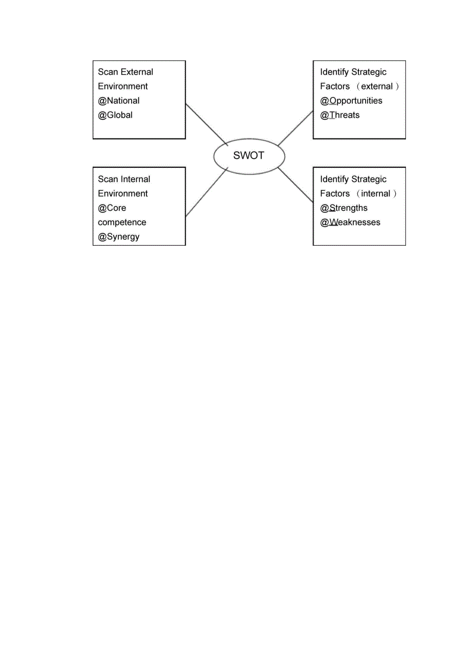 现代营销策略分析报告_第3页