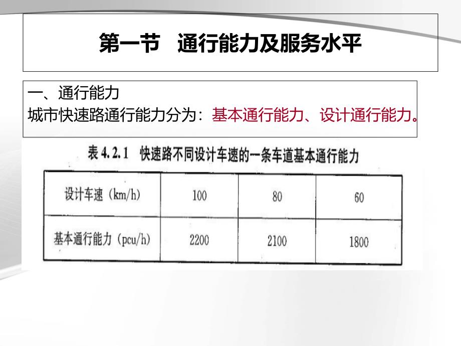 城市道路设计课件第四章城市快速路精选_第2页