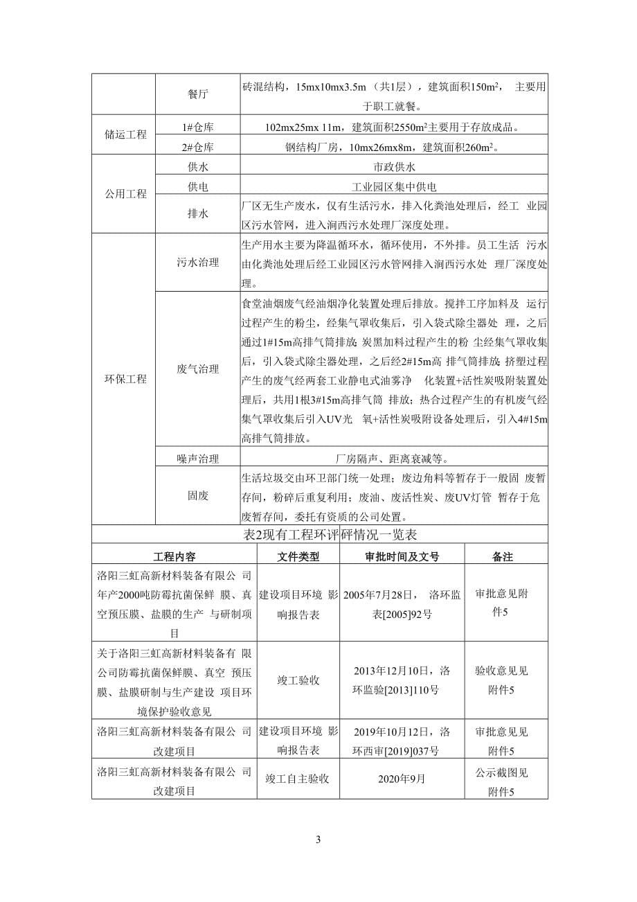 洛阳三虹高新材料装备有限公司改扩建项目环评报告.docx_第5页
