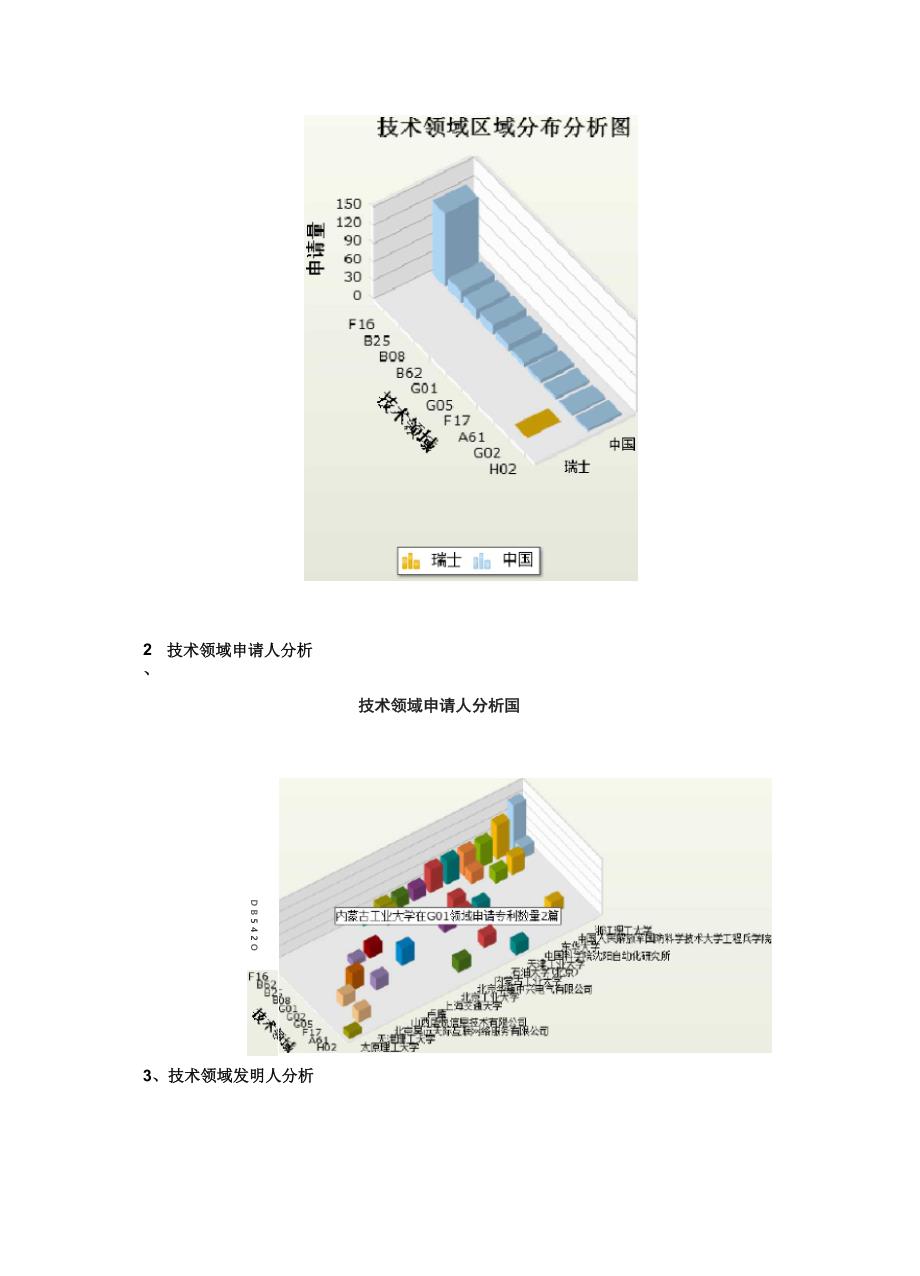 专利检索分析报告_第4页