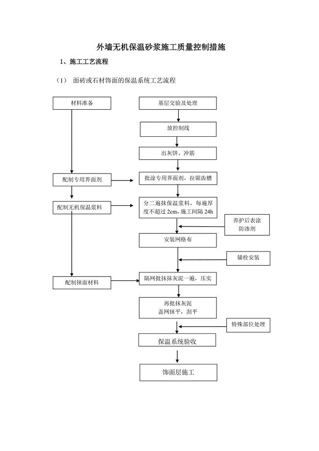 外墙无机保温砂浆施工质量控制措施.doc